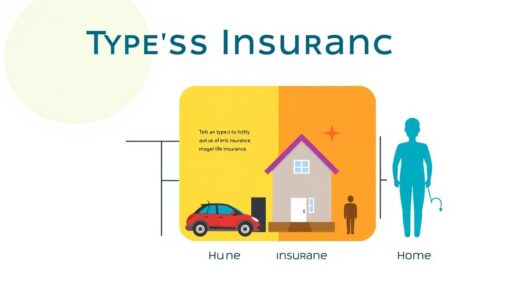 Insurance Types